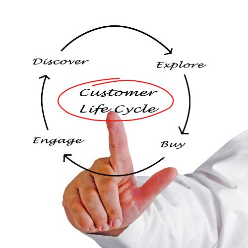 Entender el ciclo de vida del cliente para crear nuevos servicios para tu Peluquería